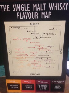 Learning the different taste profiles of Scottish whiskies